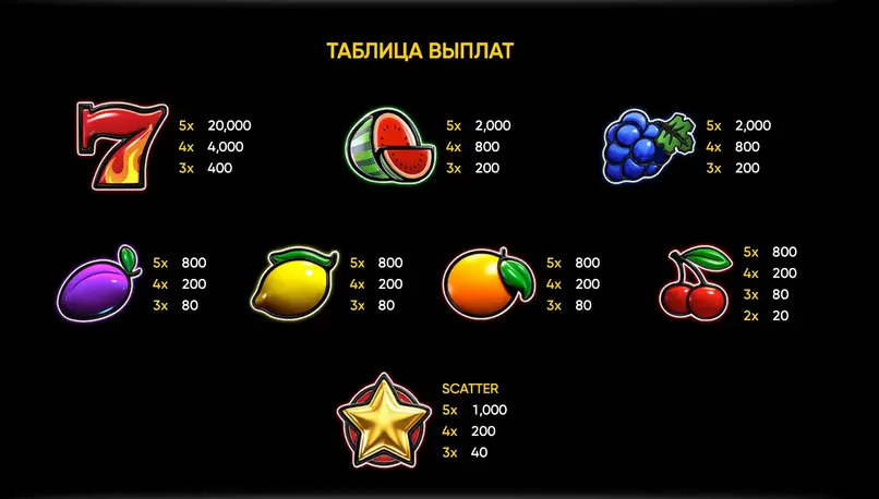 казино Lucky Streak 2 RTP
